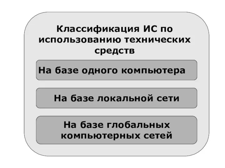 Классификация ИС по использованию технических средств На базе одного компьютера На базе