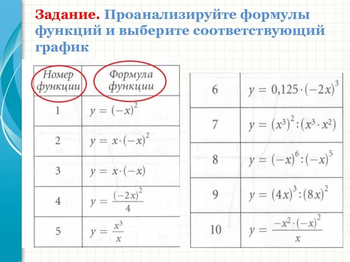 Задание. Проанализируйте формулы функций и выберите соответствующий график