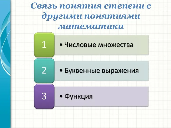 Связь понятия степени с другими понятиями математики