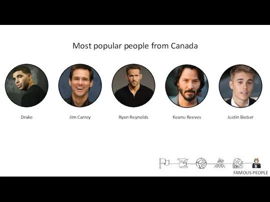 FAMOUS PEOPLE Most popular people from Canada Drake Jim Carrey Ryan Reynolds Keanu Reeves Justin Bieber