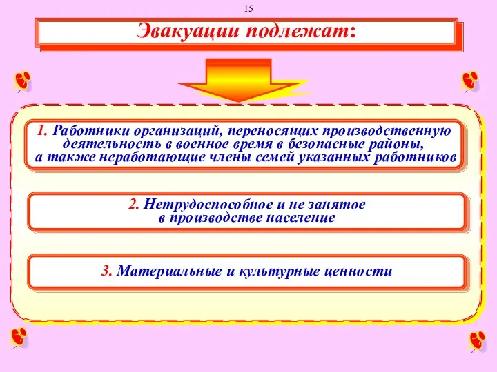 1. Работники организаций, переносящих производственную деятельность в военное время в безопасные районы,