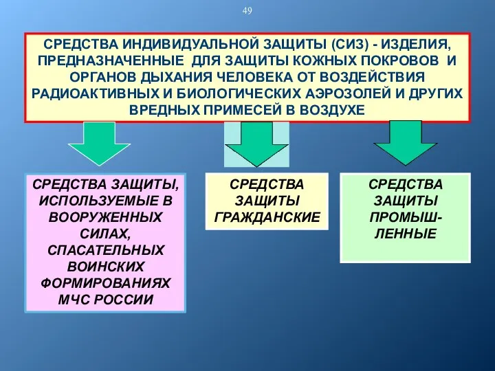 СРЕДСТВА ИНДИВИДУАЛЬНОЙ ЗАЩИТЫ (СИЗ) - ИЗДЕЛИЯ, ПРЕДНАЗНАЧЕННЫЕ ДЛЯ ЗАЩИТЫ КОЖНЫХ ПОКРОВОВ И