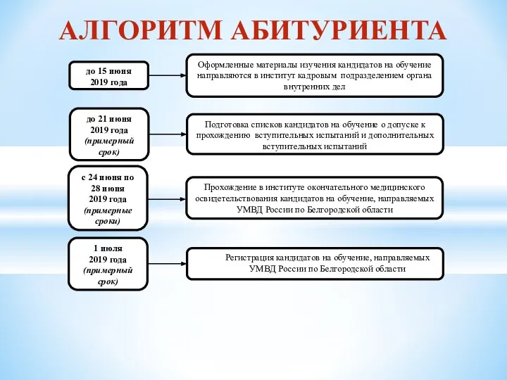 АЛГОРИТМ АБИТУРИЕНТА