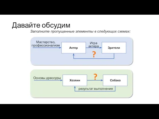 Давайте обсудим Актер Зрители Игра актера Мастерство, профессионализм ? Хозяин Собака Основы