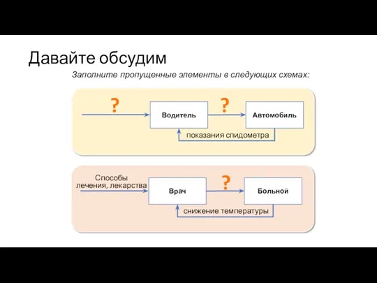 Давайте обсудим Врач Больной Способы лечения, лекарства ? снижение температуры Заполните пропущенные