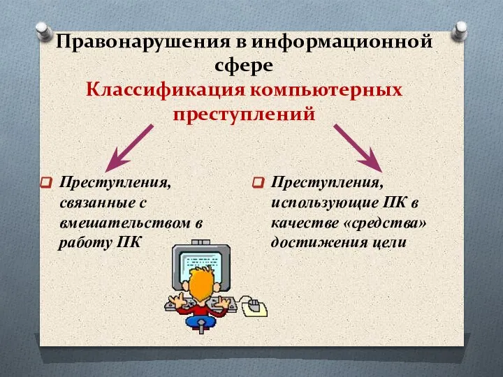 Правонарушения в информационной сфере Классификация компьютерных преступлений Преступления, связанные с вмешательством в