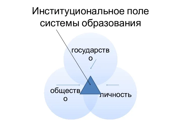 Институциональное поле системы образования