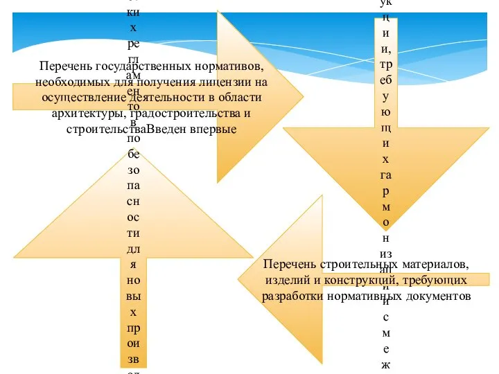 Перечень государственных нормативов, необходимых для получения лицензии на осуществление деятельности в области