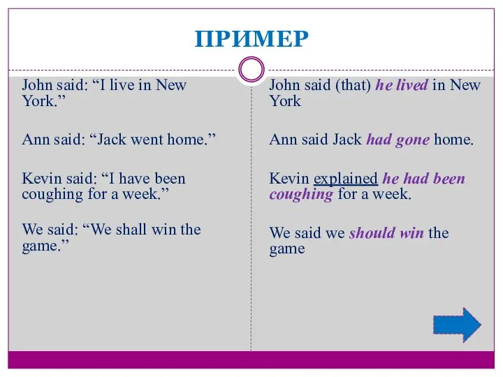 ПРИМЕР John said: “I live in New York.” Ann said: “Jack went