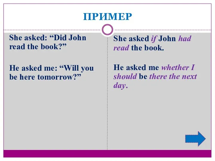 ПРИМЕР She asked: “Did John read the book?” He asked me: “Will