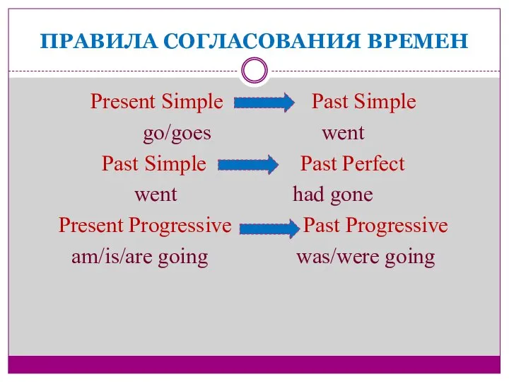 ПРАВИЛА СОГЛАСОВАНИЯ ВРЕМЕН Present Simple Past Simple go/goes went Past Simple Past