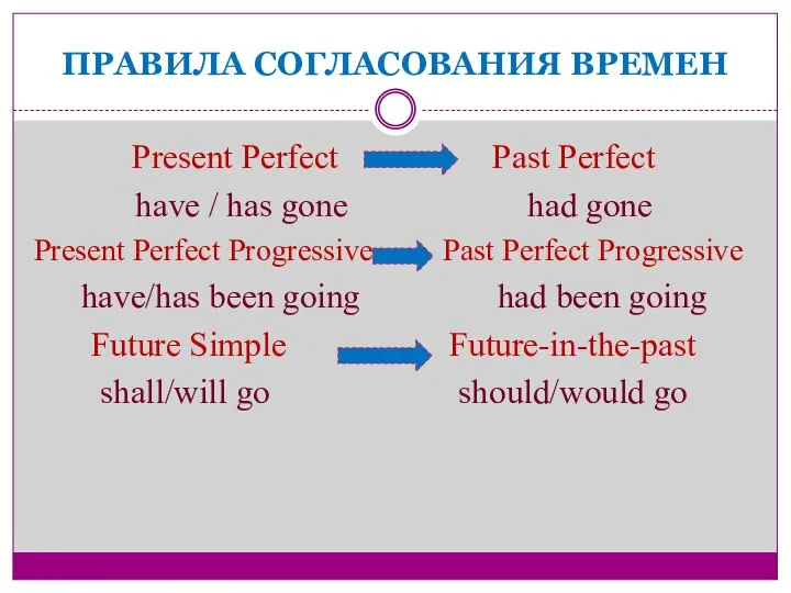 ПРАВИЛА СОГЛАСОВАНИЯ ВРЕМЕН Present Perfect Past Perfect have / has gone had