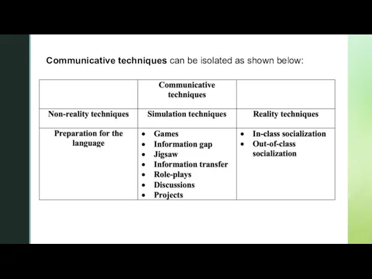 Communicative techniques can be isolated as shown below: