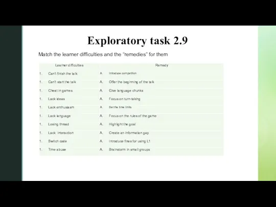 Exploratory task 2.9 Match the learner difficulties and the “remedies” for them