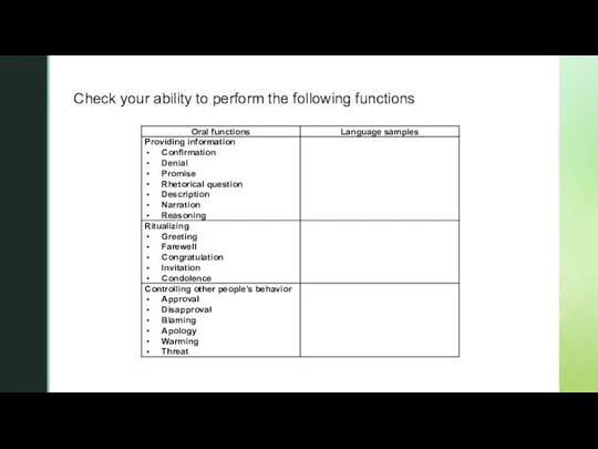 Check your ability to perform the following functions