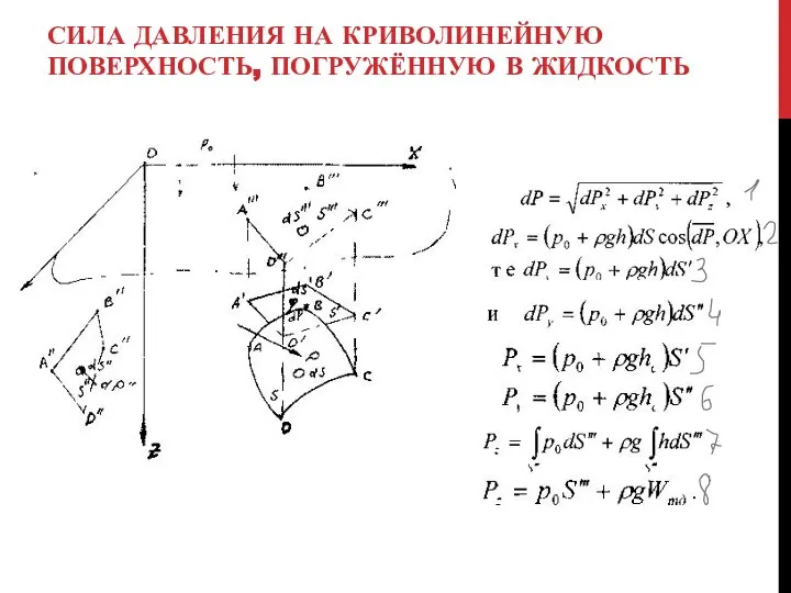 СИЛА ДАВЛЕНИЯ НА КРИВОЛИНЕЙНУЮ ПОВЕРХНОСТЬ, ПОГРУЖЁННУЮ В ЖИДКОСТЬ