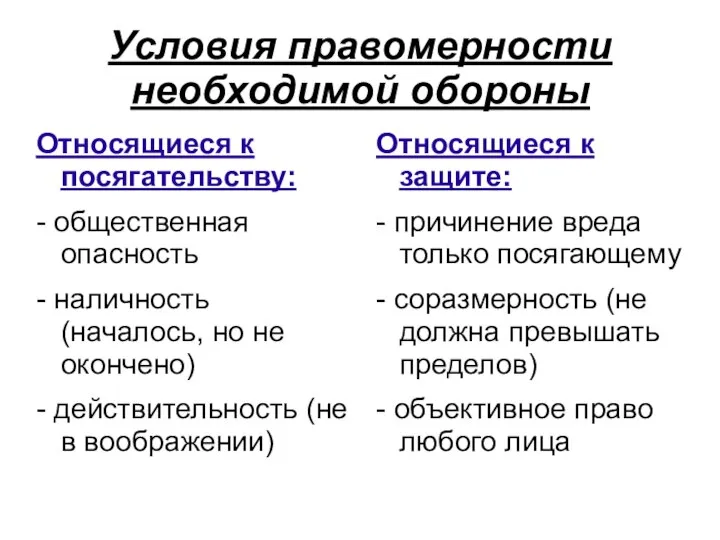 Условия правомерности необходимой обороны Относящиеся к посягательству: - общественная опасность - наличность