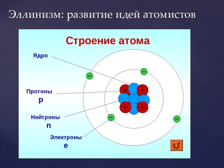 Эллинизм: развитие идей атомистов