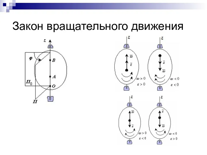 Закон вращательного движения