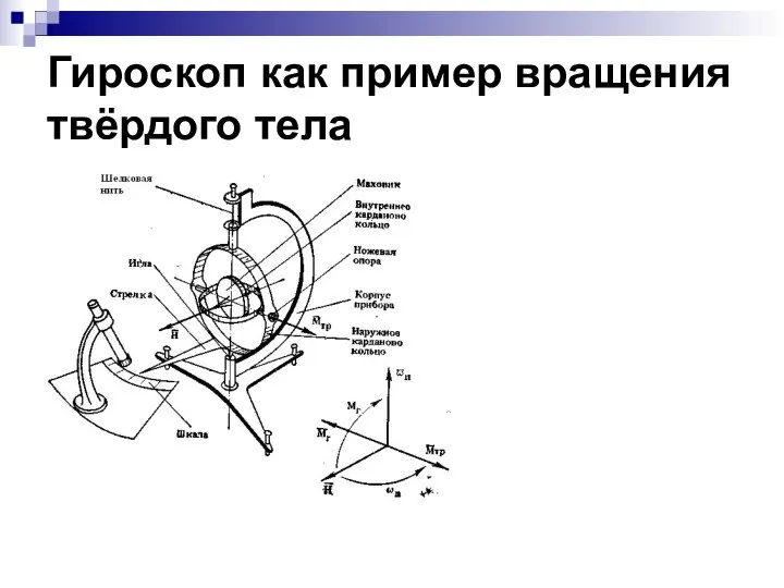 Гироскоп как пример вращения твёрдого тела