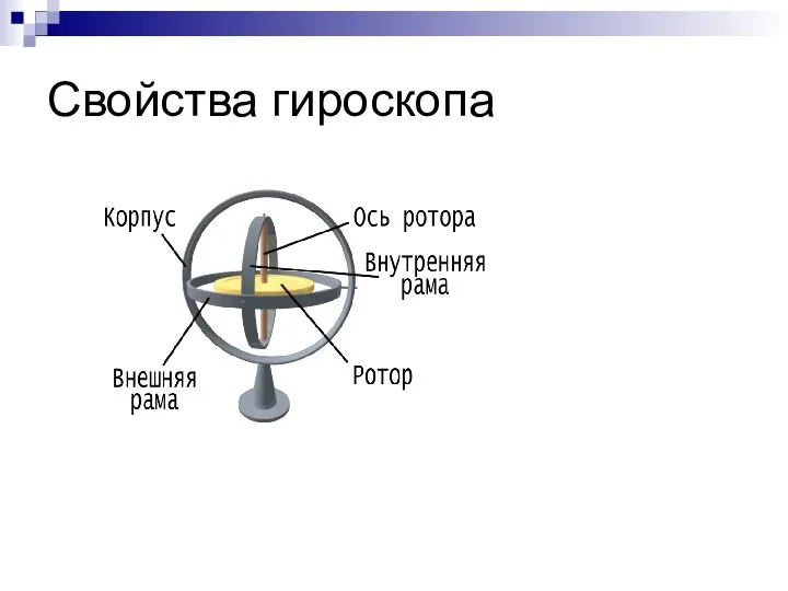 Свойства гироскопа