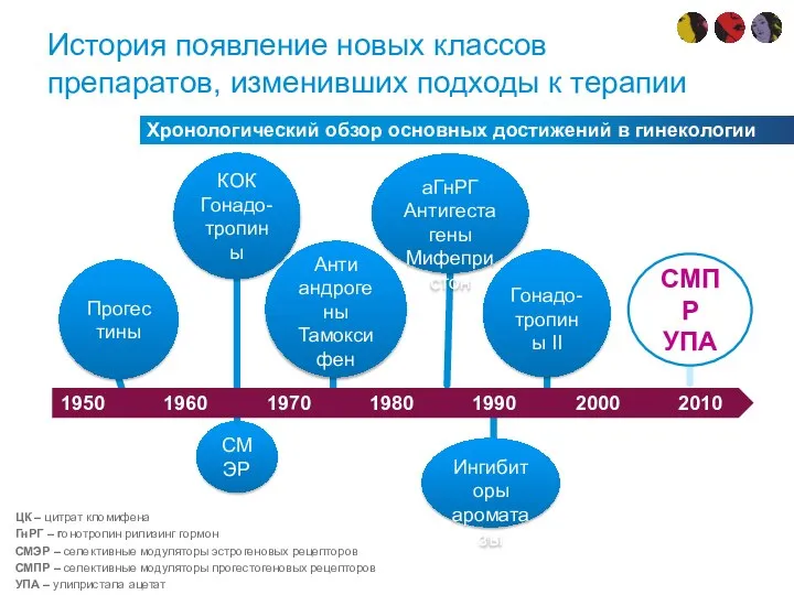 История появление новых классов препаратов, изменивших подходы к терапии ЦК – цитрат