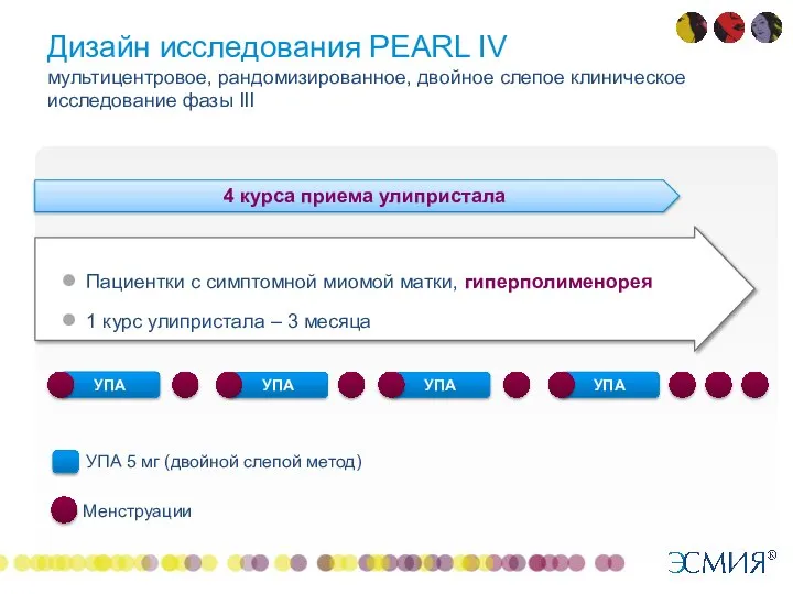 Дизайн исследования PEARL IV мультицентровое, рандомизированное, двойное слепое клиническое исследование фазы III