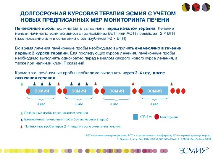 ДОЛГОСРОЧНАЯ КУРСОВАЯ ТЕРАПИЯ ЭСМИЯ С УЧЁТОМ НОВЫХ ПРЕДПИСАННЫХ МЕР МОНИТОРИНГА ПЕЧЕНИ Печёночные