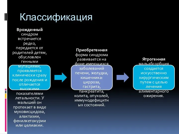 Классификация Врожденный синдром встречается редко, передается от родителей детям, обусловлен генными мутациями,