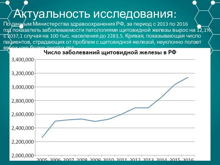 Актуальность исследования: По данным Министерства здравоохранения РФ, за период с 2013 по