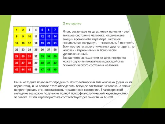 О методике Лицо, состоящее из двух левых половин - это текущее состояние