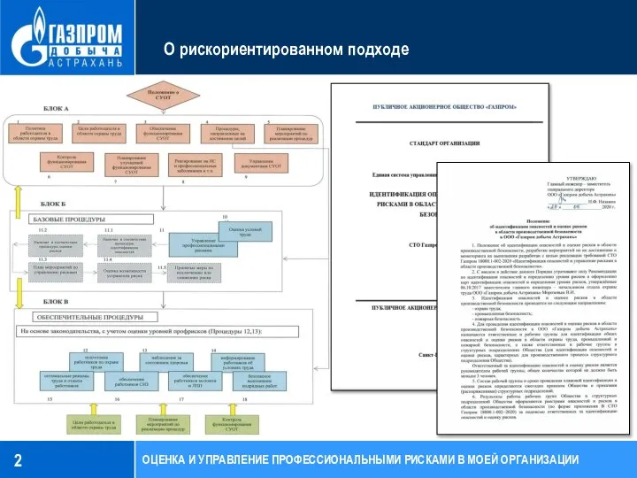 ОЦЕНКА И УПРАВЛЕНИЕ ПРОФЕССИОНАЛЬНЫМИ РИСКАМИ В МОЕЙ ОРГАНИЗАЦИИ О рискориентированном подходе