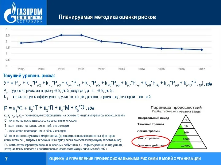 М - количество получивших микротравмы (для вредных производственных факторов - количество лиц,