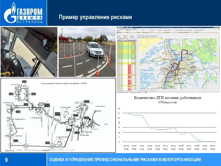 Пример управления рисками ОЦЕНКА И УПРАВЛЕНИЕ ПРОФЕССИОНАЛЬНЫМИ РИСКАМИ В МОЕЙ ОРГАНИЗАЦИИ 9