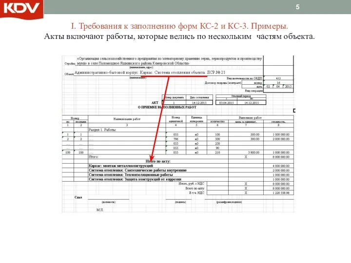 I. Требования к заполнению форм КС-2 и КС-3. Примеры. Акты включают работы,