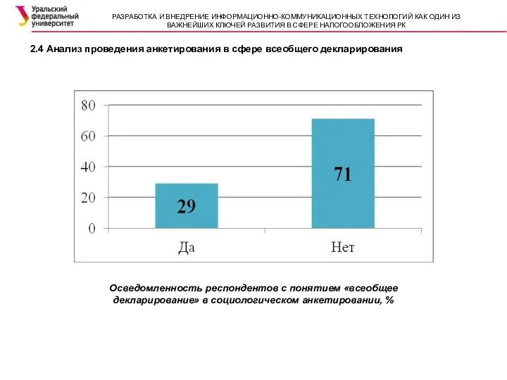 2.4 Анализ проведения анкетирования в сфере всеобщего декларирования Осведомленность респондентов с понятием