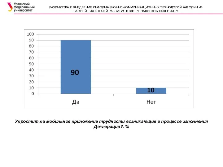 Упростит ли мобильное приложение трудности возникающие в процессе заполнения Декларации?, % РАЗРАБОТКА