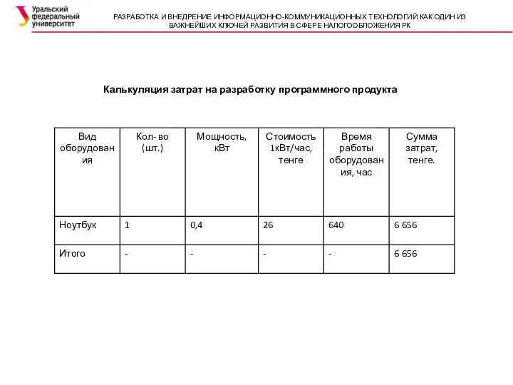 Калькуляция затрат на разработку программного продукта РАЗРАБОТКА И ВНЕДРЕНИЕ ИНФОРМАЦИОННО-КОММУНИКАЦИОННЫХ ТЕХНОЛОГИЙ КАК