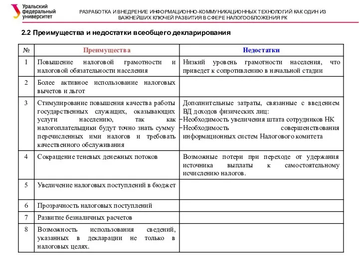 2.2 Преимущества и недостатки всеобщего декларирования РАЗРАБОТКА И ВНЕДРЕНИЕ ИНФОРМАЦИОННО-КОММУНИКАЦИОННЫХ ТЕХНОЛОГИЙ КАК