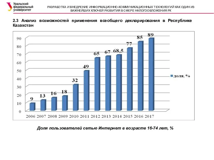 2.3 Анализ возможностей применения всеобщего декларирования в Республике Казахстан Доля пользователей сетью