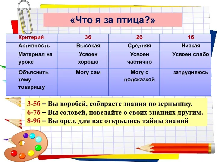 Заголовок слайда «Что я за птица?» 3-5б – Вы воробей, собираете знания