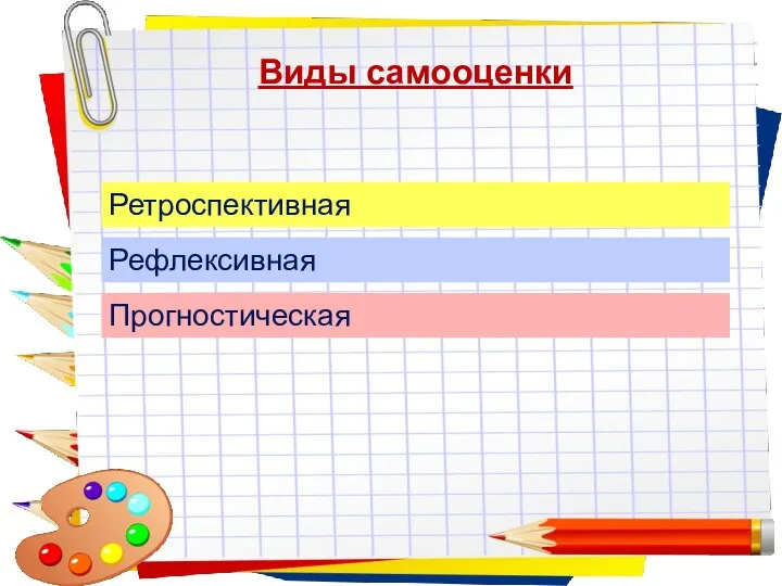 Заголовок слайда Виды самооценки Ретроспективная Рефлексивная Прогностическая