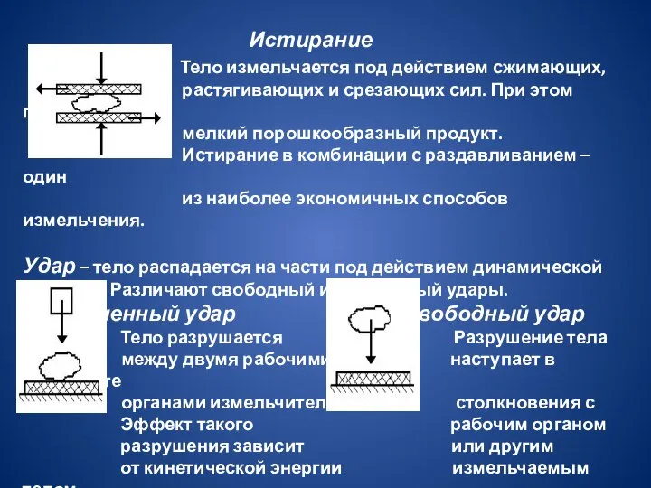 Истирание Тело измельчается под действием сжимающих, растягивающих и срезающих сил. При этом