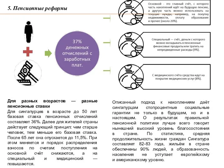 Для разных возрастов — разные пенсионные ставки Для сингапурцев в возрасте до