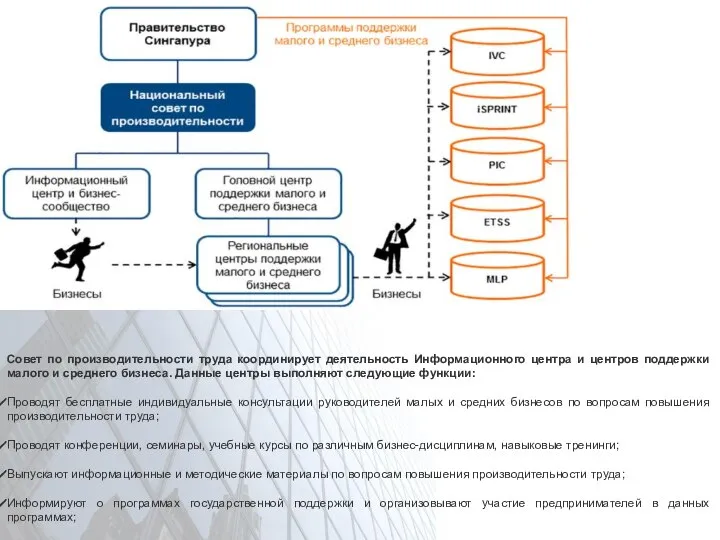 Совет по производительности труда координирует деятельность Информационного центра и центров поддержки малого