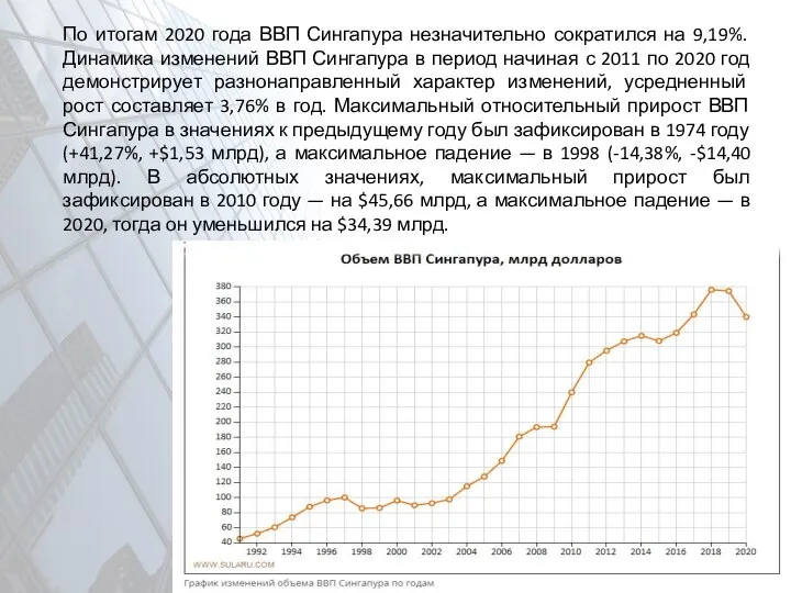 По итогам 2020 года ВВП Сингапура незначительно сократился на 9,19%. Динамика изменений