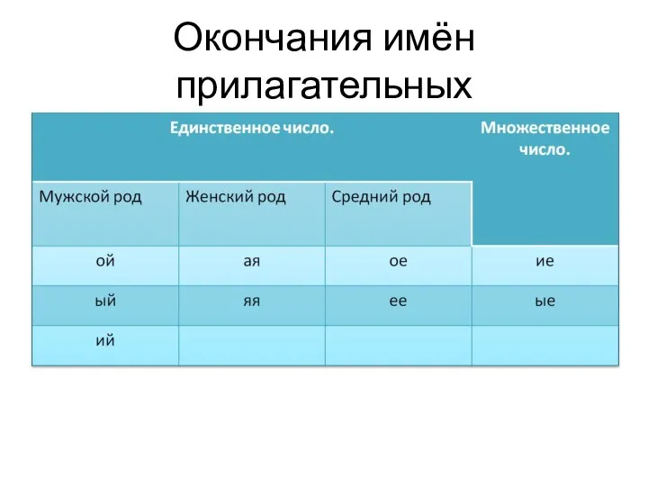 Окончания имён прилагательных