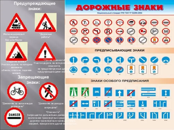 Запрещающие знаки: Предупреждающие знаки: Железнодорожный переезд без шлагбаума "Дорожные работы" "Падение камней"