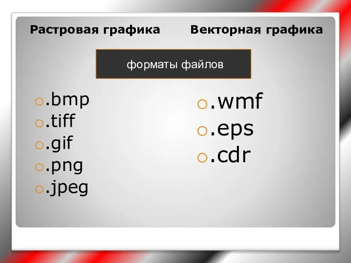 Растровая графика Векторная графика .bmp .tiff .gif .png .jpeg .wmf .eps .cdr форматы файлов