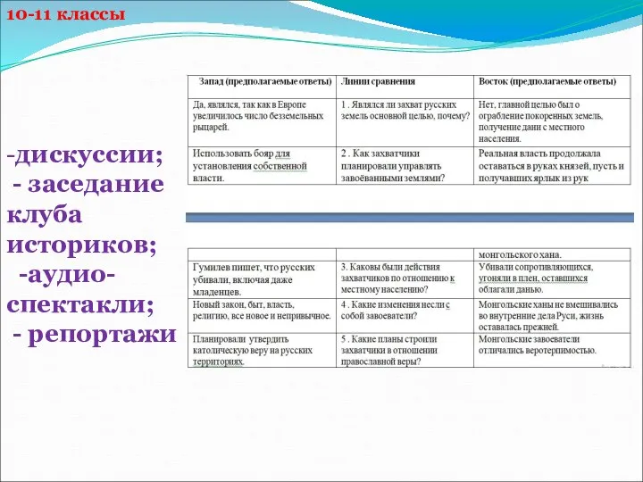 10-11 классы -дискуссии; - заседание клуба историков; -аудио-спектакли; - репортажи